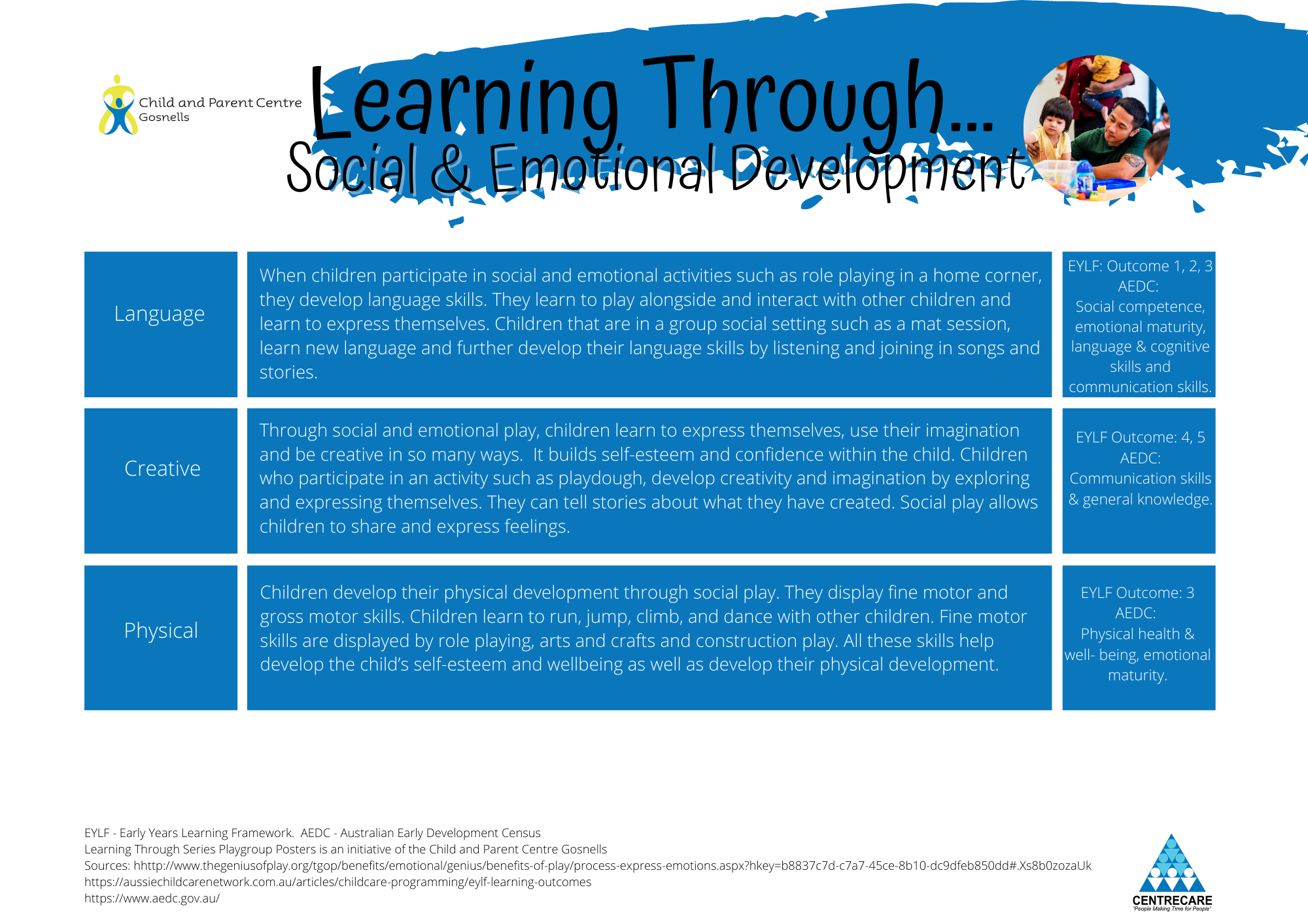 SocialandEmotionalWellbeing Gosnells